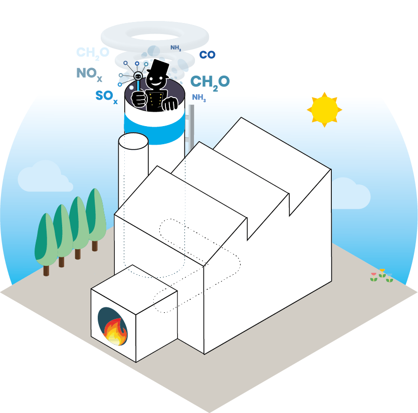 Emissionsmessung nach 44. BImSchV